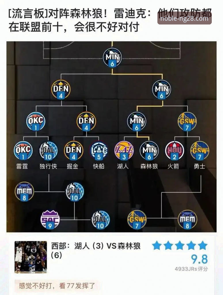 湖人锁定季后赛席位与赛区冠军：数据背后的战略意义与平台体验分析