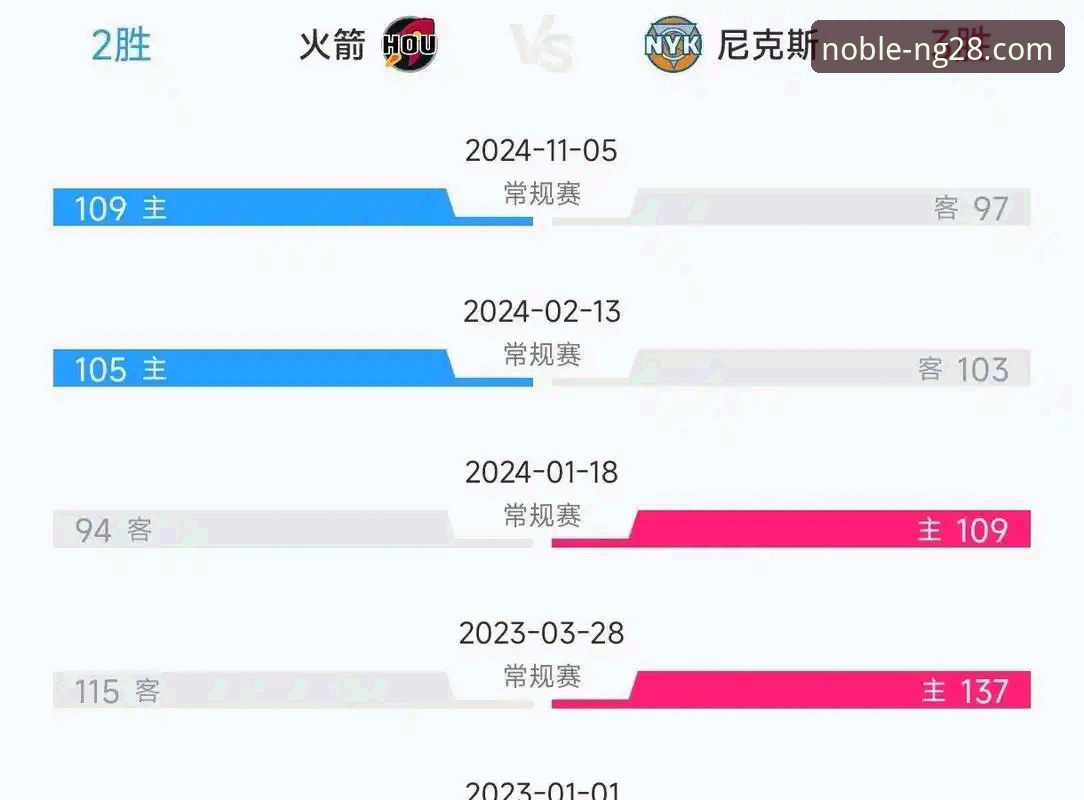火箭多点开花大胜尼克斯：流畅进攻体系与单核依赖的战术对比